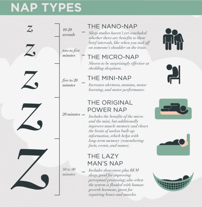 Types of naps
