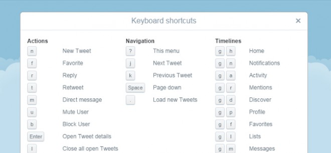 Shortcuts on Twitter.