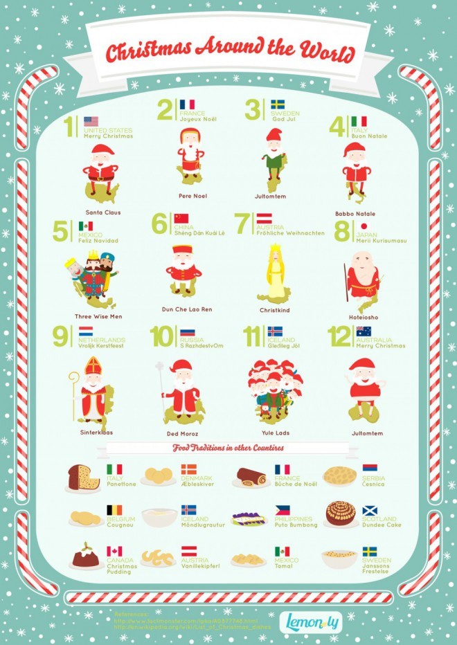 Infografika: božič po svetu