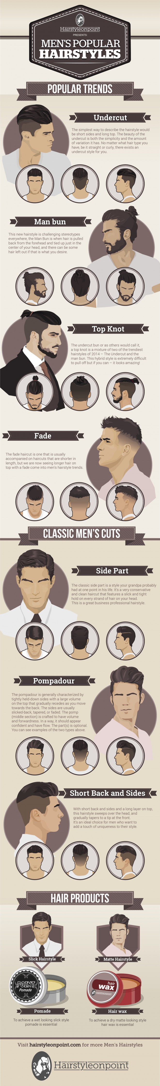 Men's Hairstyles 2015 / Source: http://hairstyleonpoint.com