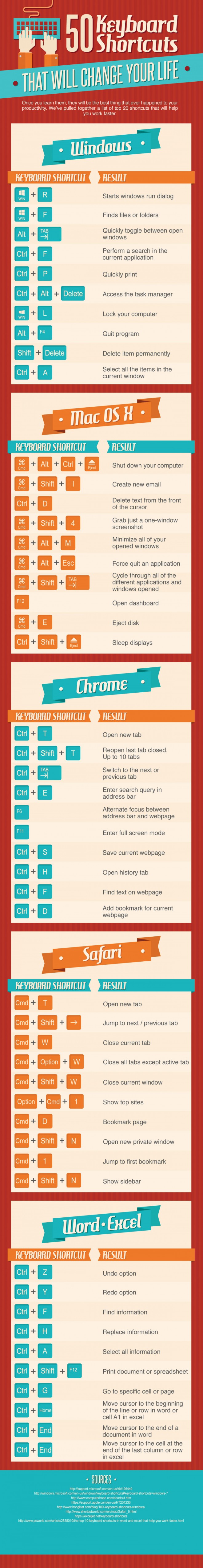 Keyboard shortcuts you need to know.