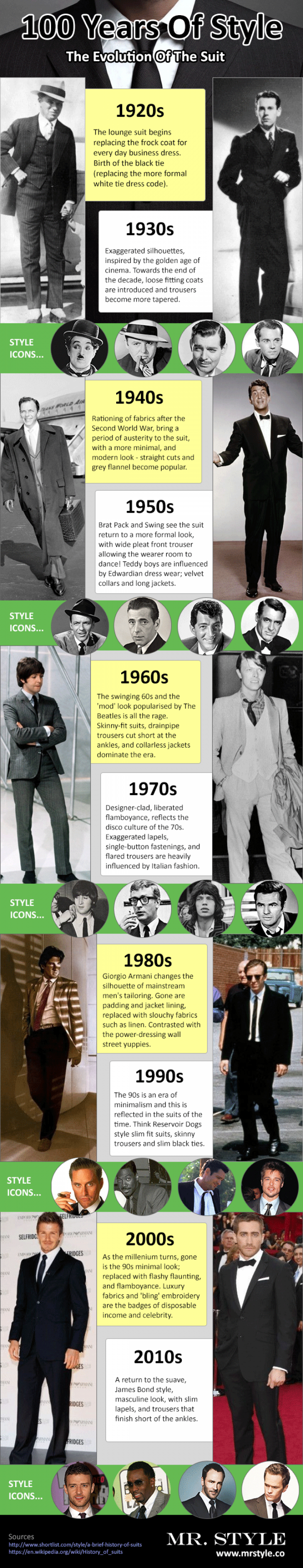 How men's clothing has changed over the past 100 years.