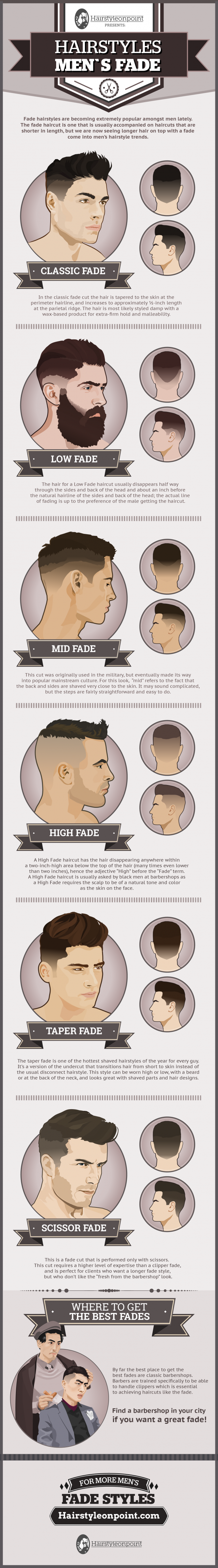 Fade è il taglio di capelli maschile più alla moda in questo momento