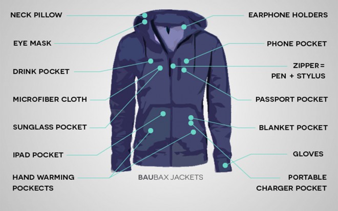 Baubax ジャケットには 15 もの機能があります。
