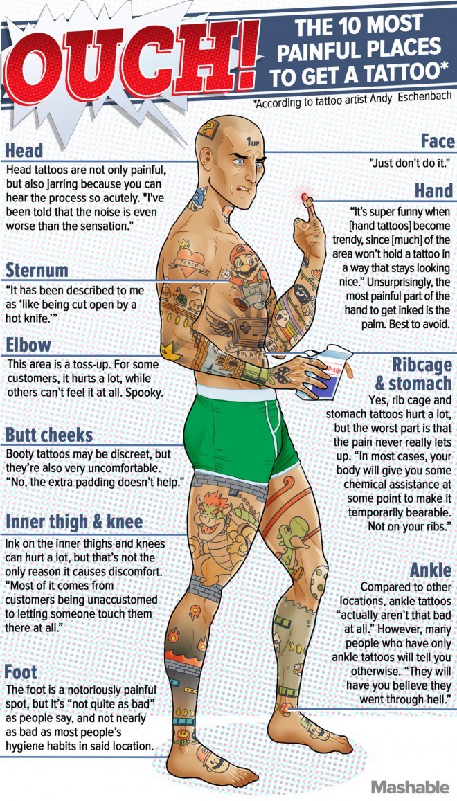 The most and least painful places for tattoos.