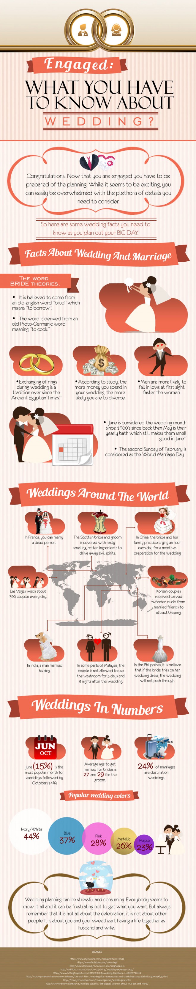 Little known facts about marriage and wedding customs.