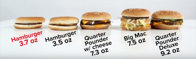 Size of hamburgers over time.
