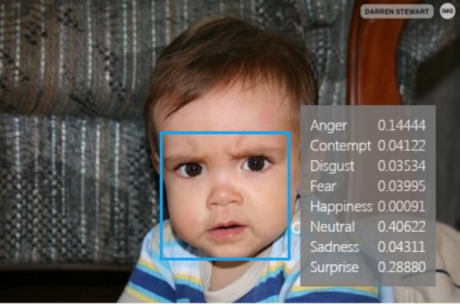 Microsoft väittää, että se tunnistaa tunteesi valokuvasta.