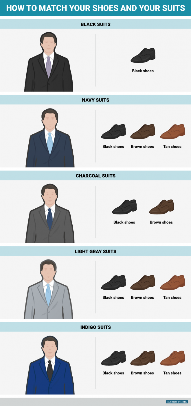 Katero barvo čevljev izbrati za različne moške obleke?