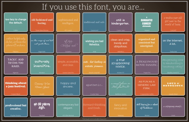 당신의 글꼴 선택은 당신에 대해 무엇을 말합니까?