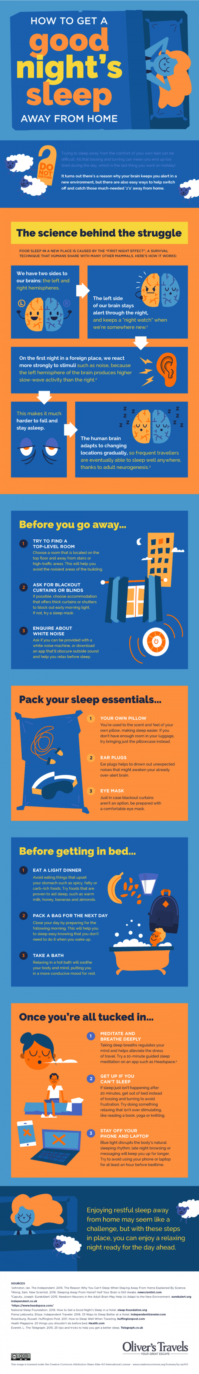 How to get quality sleep while traveling?