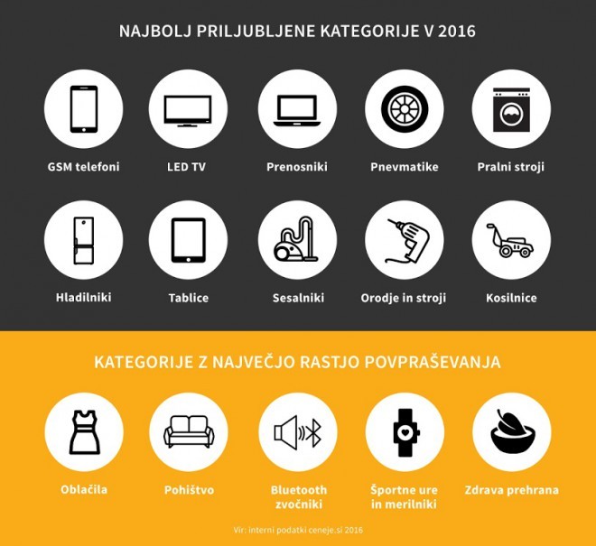 2016년 슬로베니아인들에게 가장 바람직한 것은 무엇이었나요?