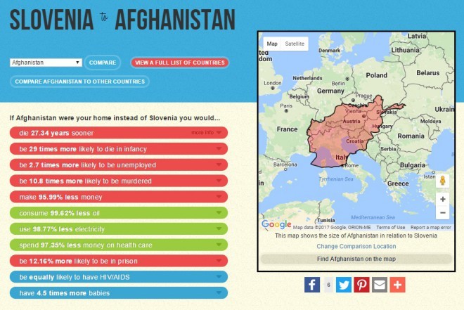 Porównanie Słowenii i Afganistanu.
