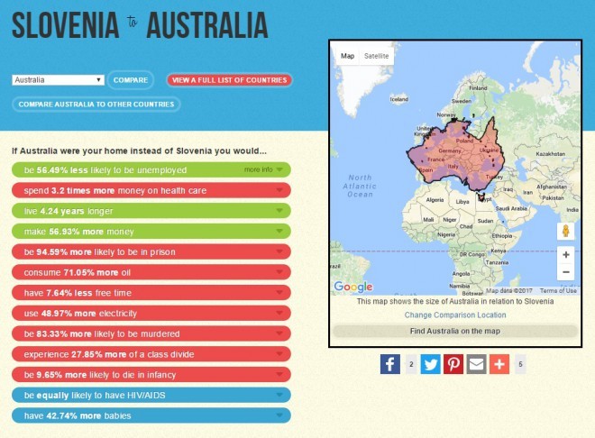 Primerjava Slovenije in Avstralije.