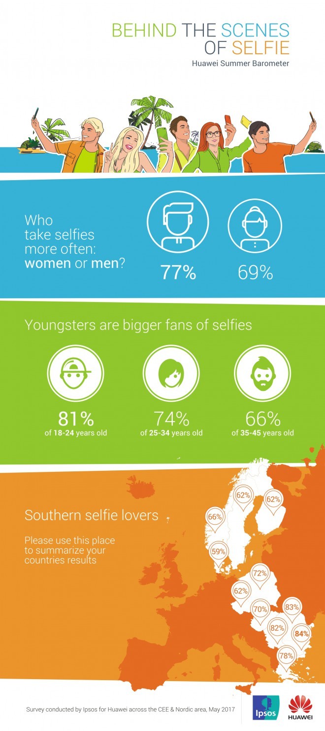 Infographic: Selfies