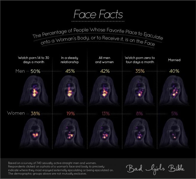 Some facts about facial effusion