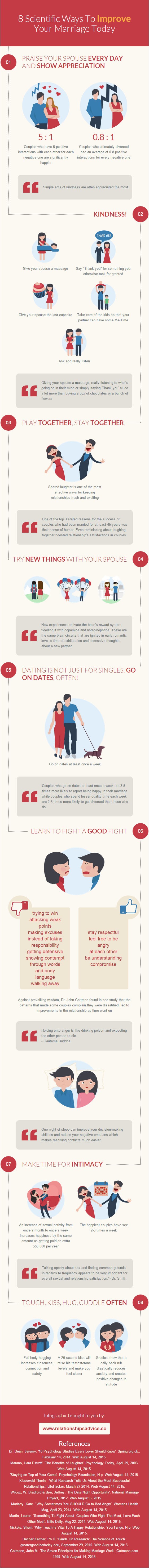Quali sono i segreti di un matrimonio felice? (Infografica: relationsadvice.co)
