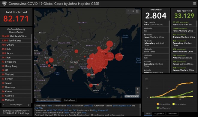 Current number of infections and deaths by country. 