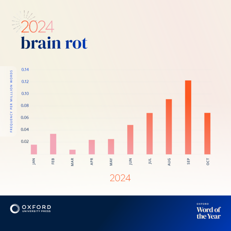 Cerveau Ror